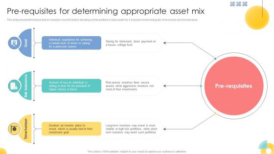 Pre Requisites For Determining Appropriate Asset Mix Strategic Investment Plan For Optimizing Risk SS V Pre Requisites For Determining Appropriate Asset Mix Strategic Investment Plan For Optimizing Risk SS V