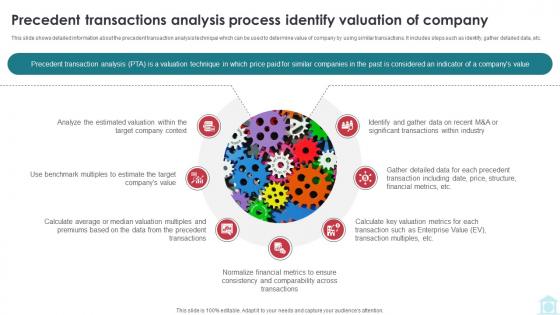 Precedent Transactions Analysis Process Identify Valuation Mastering Investment Banking Fin SS V