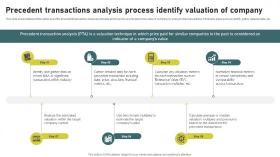 Precedent Transactions Analysis Process Investment Banking Simplified Functions Fin SS V Precedent Transactions Analysis Process Investment Banking Simplified Functions Fin SS V