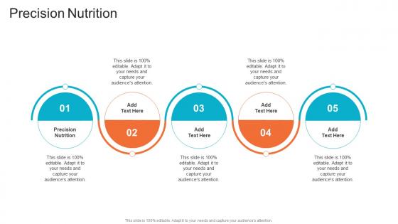 Precision Nutrition In Powerpoint And Google Slides Cpb