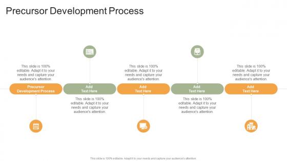 Precursor Development Process In Powerpoint And Google Slides Cpb