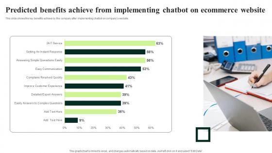 Predicted Benefits Achieve From Implementing Chatbot On Ecommerce Inspiration Pdf