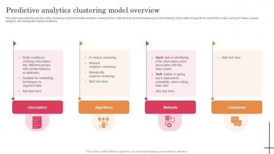 Predictive Analytics Clustering Model Overview Predictive Analytics For Improved Diagrams Pdf