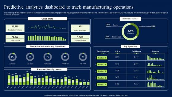 Predictive Analytics Dashboard To Track Manufacturing Operations Download PDF