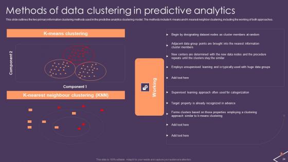 Predictive Analytics For Empowering Data Driven Decision Making Complete Deck