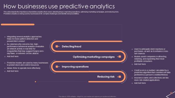 Predictive Analytics For Empowering How Businesses Use Predictive Analytics Demonstration Pdf