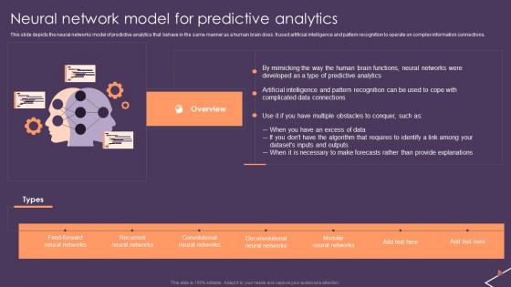 Predictive Analytics For Empowering Neural Network Model For Predictive Analytics Pictures Pdf