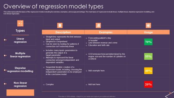 Predictive Analytics For Empowering Overview Of Regression Model Types Brochure Pdf