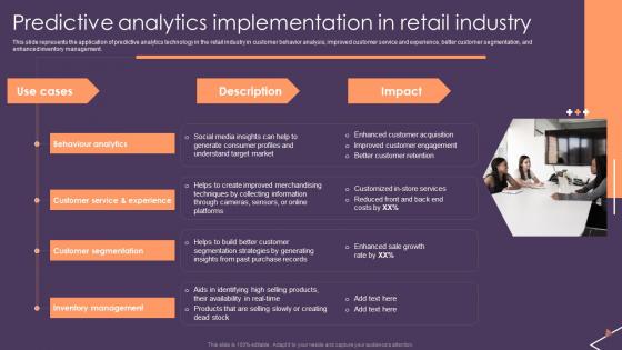 Predictive Analytics For Empowering Predictive Analytics Implementation In Retail Industry Rules Pdf