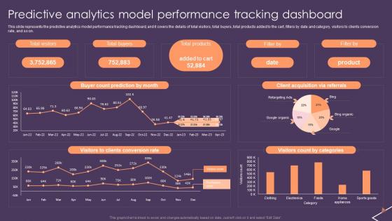 Predictive Analytics For Empowering Predictive Analytics Model Performance Tracking Brochure Pdf