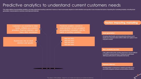 Predictive Analytics For Empowering Predictive Analytics To Understand Current Inspiration Pdf