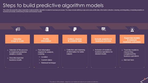 Predictive Analytics For Empowering Steps To Build Predictive Algorithm Models Infographics Pdf