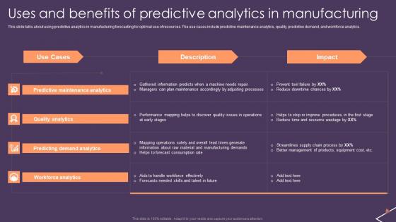 Predictive Analytics For Empowering Uses And Benefits Of Predictive Analytics Sample Pdf