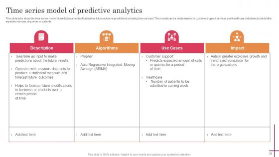 Predictive Analytics For Improved Decision Making Ppt Powerpoint Presentation Complete Deck With Slides
