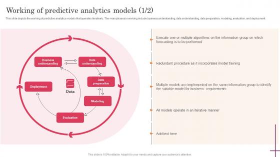 Predictive Analytics For Improved Working Of Predictive Analytics Models Template Pdf
