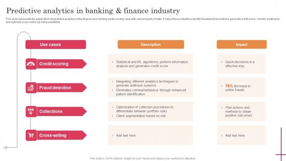 Predictive Analytics In Banking And Finance Industry Predictive Analytics For Improved Structure Pdf