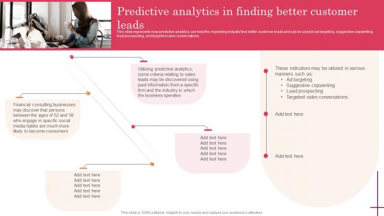 Predictive Analytics In Finding Better Customer Predictive Analytics For Improved Diagrams Pdf Predictive Analytics In Finding Better Customer Predictive Analytics For Improved Diagrams Pdf