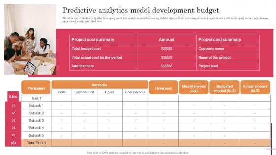 Predictive Analytics Model Development Budget Predictive Analytics For Improved Brochure Pdf