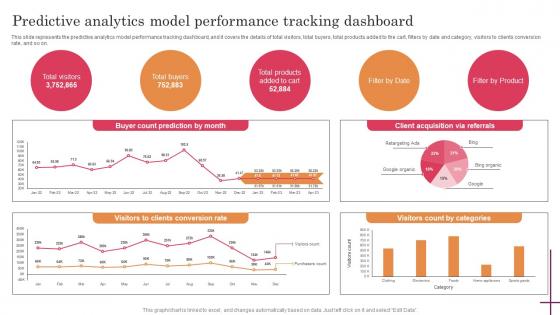 Predictive Analytics Model Performance Tracking Predictive Analytics For Improved Portrait Pdf