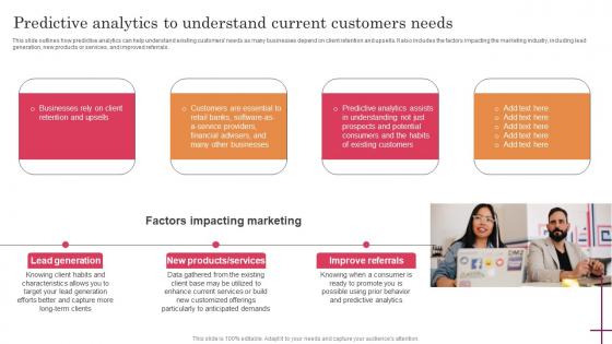 Predictive Analytics To Understand Current Predictive Analytics For Improved Sample Pdf Predictive Analytics To Understand Current Predictive Analytics For Improved Sample Pdf