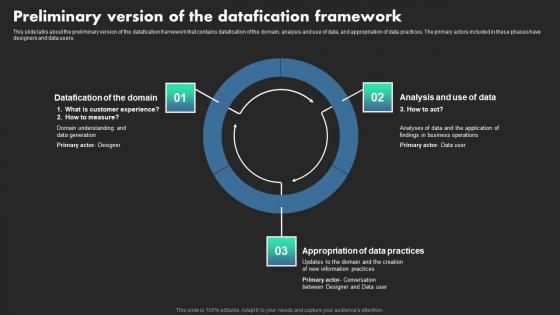 Preliminary Version Of The Datafication Framework Ethical Dimensions Of Datafication Formats Pdf