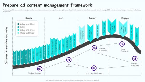 Prepare Ad Content Management Leveraging Mobile Marketing Strategies Graphics Pdf