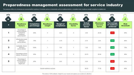 Preparedness Management Assessment For Service Industry Information Pdf