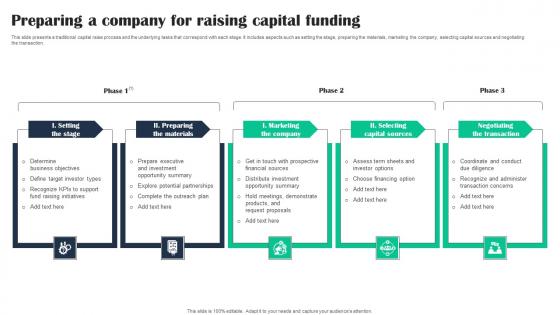 Preparing A Company For Raising Capital Funding Graphics Pdf