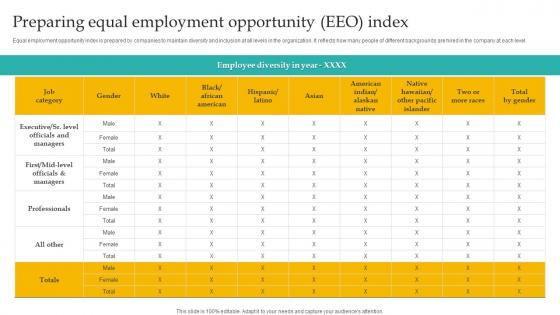 Preparing Equal Employment Administering Diversity And Inclusion At Workplace Inspiration Pdf