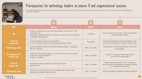 Prerequisites For Technology Leaders Playbook For Strategic Actions To Improve IT Performance Pictures Pdf