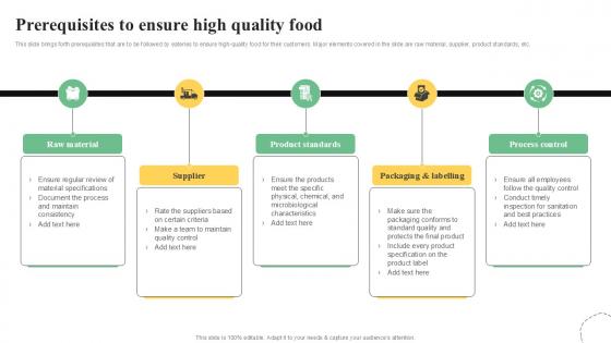 Prerequisites To Ensure High Quality Control Guide For Food PPT Sample Prerequisites To Ensure High Quality Control Guide For Food PPT Sample
