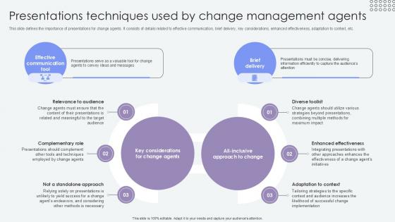 Presentations Techniques Used By Agents Of Change Pioneers PPT Presentation CM SS V