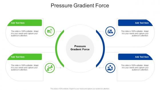 Pressure Gradient Force In Powerpoint And Google Slides Cpb