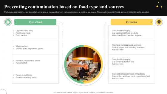 Preventing Contamination Based On Quality Control Guide For Food PPT PowerPoint Preventing Contamination Based On Quality Control Guide For Food PPT PowerPoint