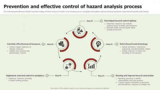 Prevention And Effective Control Of Hazard Analysis Process Structure Pdf