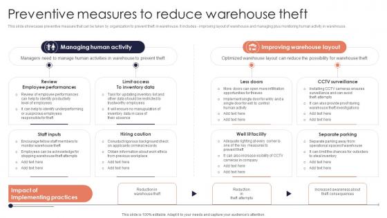 Preventive Measures Reduce Minimizing Inventory Wastage Through Warehouse Guidelines Pdf