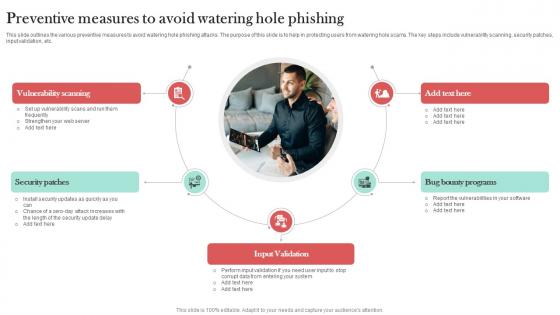 Preventive Measures To Avoid Watering Man In The Middle Phishing IT Preventive Measures To Avoid Watering Man In The Middle Phishing IT