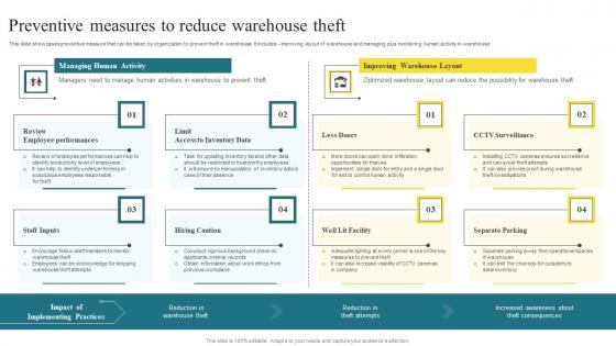 Preventive Measures To Reduce Warehouse Methods To Enhance Warehouse Space Utilization Ideas Pdf