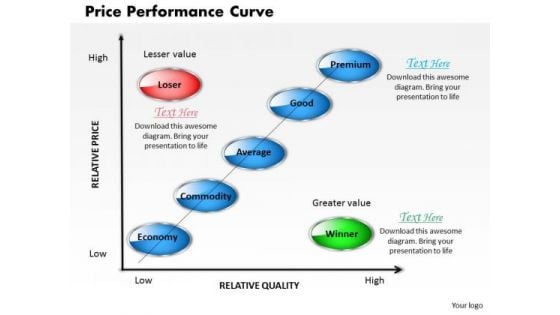 Price Performance Curve Business PowerPoint Presentation