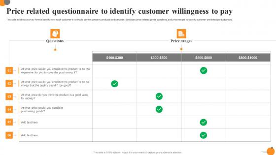 Price Related Questionnaire To Identify Customer Willingness To Pay Ppt Show Pdf
