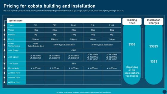 Pricing For Cobots Building Transforming Industries With Collaborative Robotics Guidelines Pdf