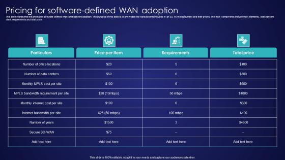 Pricing For Software Defined Wan Adoption Wide Area Network Services Information Pdf