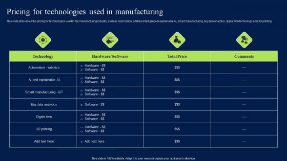 Pricing For Technologies Used In Manufacturing Pictures Grid PDF