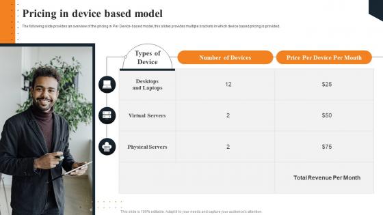 Pricing In Device Based Model Layered Pricing Strategy For Managed Services Infographics Pdf