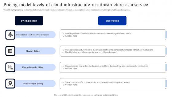 Pricing Model Levels Of Cloud Infrastructure In Infrastructure As A Service Summary Pdf