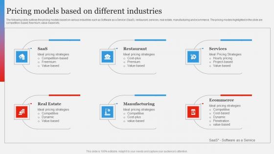 Pricing Models Based Branding Strategy To Gain Competitive Edge Themes Pdf Pricing Models Based Branding Strategy To Gain Competitive Edge Themes Pdf