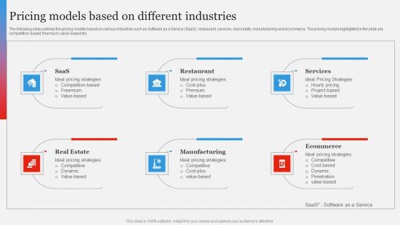 Pricing Models Based Branding Strategy To Gain Competitive Edge Themes Pdf