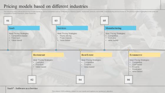 Pricing Models Based On Different Industries Branding Strategies To Get Competitive Diagrams Pdf