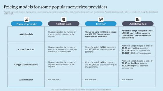 Pricing Models For Some Role Serverless Computing Modern Technology Themes Pdf Pricing Models For Some Role Serverless Computing Modern Technology Themes Pdf
