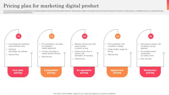 Pricing Plan For Marketing Digital Product Themes Pdf Pricing Plan For Marketing Digital Product Themes Pdf